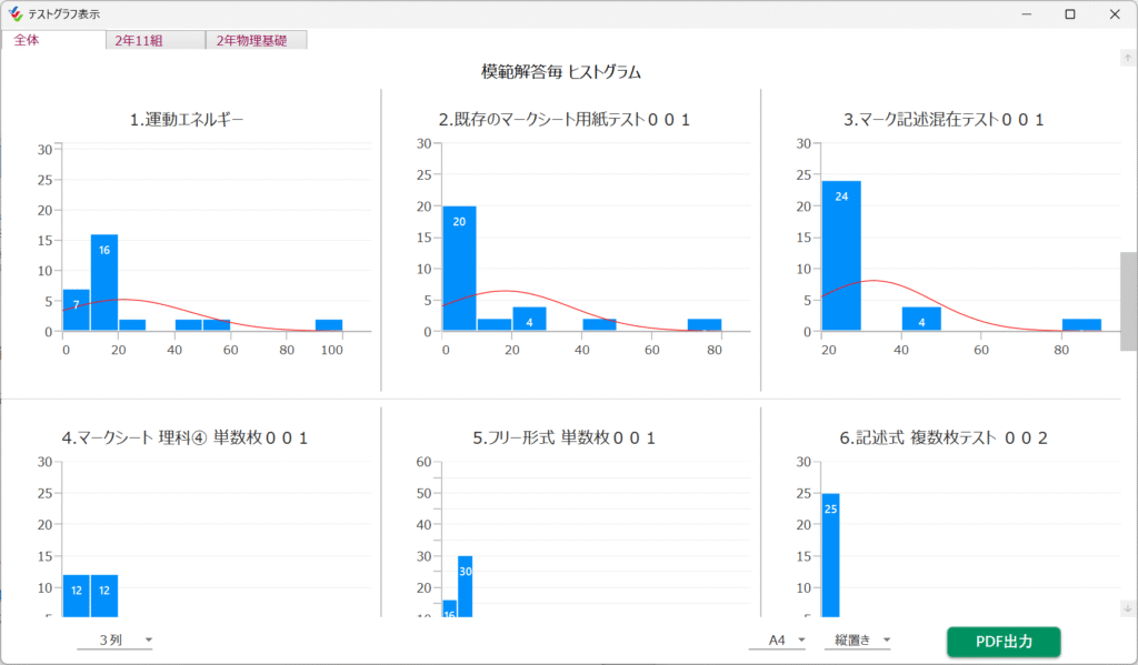 生徒の得点の分布をヒストグラムで表示