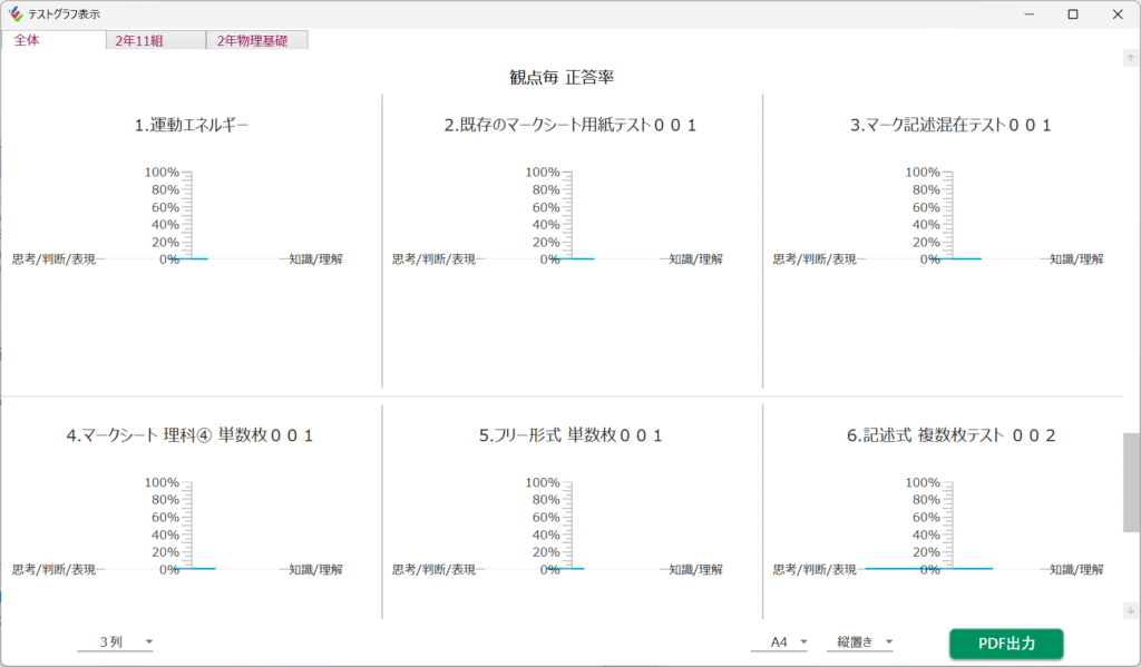 観点毎に生徒の正答率をレーダーチャートで表示