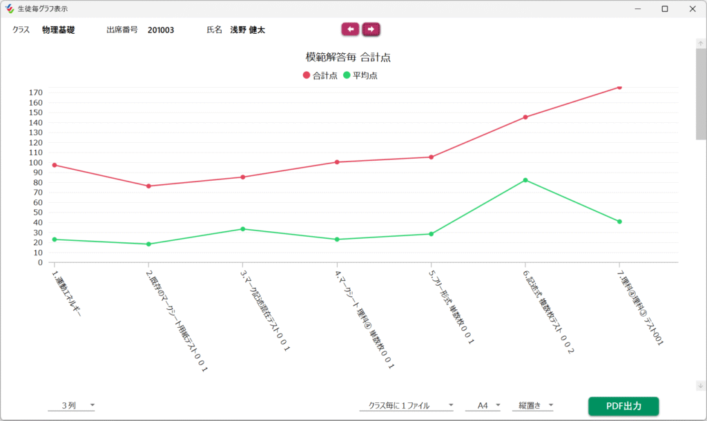 生徒ごとに「合計点」「平均点」「偏差値」の推移をラインチャート