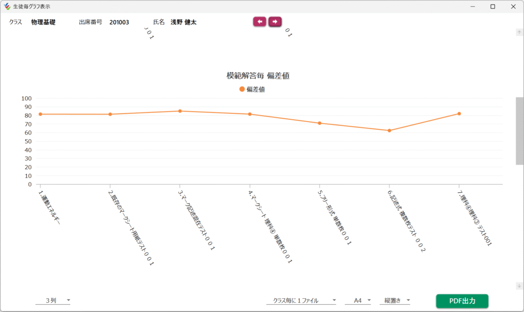 生徒ごとに「合計点」「平均点」「偏差値」の推移をラインチャート