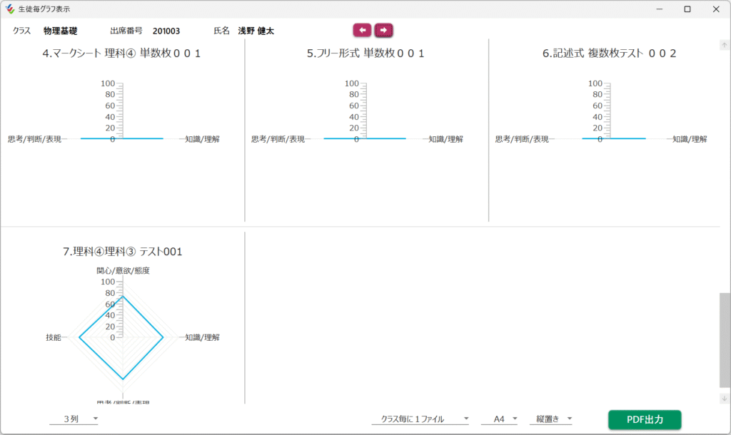観点毎に生徒の偏差値をレーダーチャートで表示