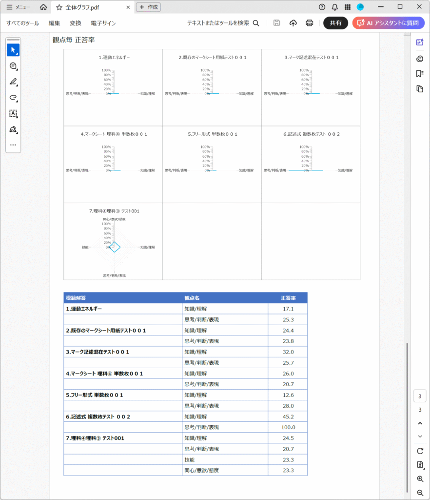 学校全体やクラス毎のグラフのPDF出力